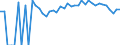 Indicator: Estimated Percent of: Related Children Age 5-17 in Families in Poverty for Richmond County, VA