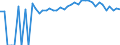 Indicator: Estimated Percent of: People of All Ages in Poverty for Richmond County, VA