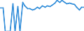 Indicator: Estimated Percent of: People Age 0-17 in Poverty for Richmond County, VA