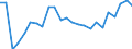 Indicator: Real Gross Domestic Product:: All Industries in Richmond County, VA