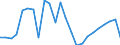 Indicator: Real Gross Domestic Product:: Private Goods-Producing Industries in Richmond County, VA
