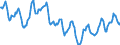 Indicator: Housing Inventory: Active Listing Count: in Richmond City, VA