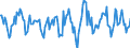 Indicator: Housing Inventory: Active Listing Count: Month-Over-Month in Richmond City, VA