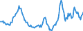 Indicator: Housing Inventory: Active Listing Count: Year-Over-Year in Richmond City, VA