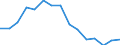 Indicator: Housing Inventory: Active Listing Count: r Richmond city, VA