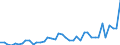 Indicator: Housing Inventory: Active Listing Count: ed by Building Permits for Richmond City, VA