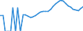 Indicator: Housing Inventory: Active Listing Count: ty, VA
