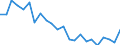 Indicator: Housing Inventory: Active Listing Count: VA