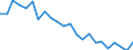 Indicator: Housing Inventory: Active Listing Count: ichmond city, VA