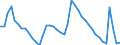 Indicator: Housing Inventory: Active Listing Count: 