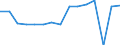 Indicator: Housing Inventory: Active Listing Count: usted by Cost of Living for Richmond city, VA