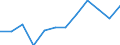 Indicator: Housing Inventory: Active Listing Count: year estimate) for Richmond city, VA (DISCONTINUED)