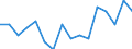 Indicator: Housing Inventory: Active Listing Count: g in Richmond City, VA