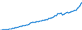 Indicator: Housing Inventory: Active Listing Count: city, VA