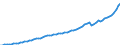 Indicator: Housing Inventory: Active Listing Count: 