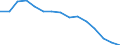 Indicator: Housing Inventory: Active Listing Count: as a Percentage of Households with Children (5-year estimate) in Richmond city, VA