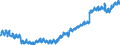 Indicator: Housing Inventory: Active Listing Count: VA