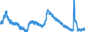 Indicator: Housing Inventory: Active Listing Count: 