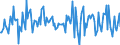 Indicator: Housing Inventory: Average Listing Price: Month-Over-Month in Richmond City, VA