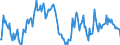 Indicator: Housing Inventory: Average Listing Price: Year-Over-Year in Richmond City, VA