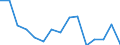 Indicator: Population Estimate,: Total, Not Hispanic or Latino, American Indian and Alaska Native Alone (5-year estimate) in Richmond city, VA