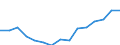 Indicator: Population Estimate,: Total, Not Hispanic or Latino, Some Other Race Alone (5-year estimate) in Richmond City, VA