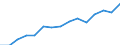 Indicator: Population Estimate,: Total, Not Hispanic or Latino, Two or More Races, Two Races Excluding Some Other Race, and Three or More Races (5-year estimate) in Richmond City, VA