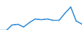 Indicator: Population Estimate,: Total, Hispanic or Latino, Black or African American Alone (5-year estimate) in Richmond City, VA