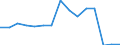 Indicator: Population Estimate,: Total, Hispanic or Latino, American Indian and Alaska Native Alone (5-year estimate) in Richmond City, VA