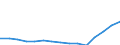 Indicator: Population Estimate,: Total, Hispanic or Latino, Some Other Race Alone (5-year estimate) in Richmond City, VA