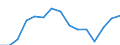 Indicator: Population Estimate,: Total, Hispanic or Latino, Two or More Races, Two Races Excluding Some Other Race, and Three or More Races (5-year estimate) in Richmond City, VA