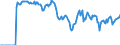 Indicator: Market Hotness:: Demand Score in Richmond City, VA