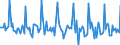 Indicator: Market Hotness:: Listing Views per Property in Richmond City, VA