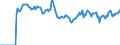 Indicator: Market Hotness:: Page View Count per Property Versus the United States in Richmond City, VA