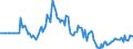 Indicator: Market Hotness:: Page View Count per Property in Richmond City, VA