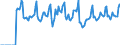 Indicator: Market Hotness:: Median Days on Market in Richmond City, VA