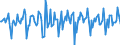 Indicator: Market Hotness:: Median Days on Market in Richmond City, VA