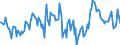 Indicator: Market Hotness:: Median Days on Market in Richmond City, VA