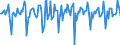 Indicator: Market Hotness:: Median Days on Market in Richmond City, VA