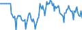 Indicator: Market Hotness:: Median Days on Market Versus the United States in Richmond City, VA
