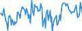 Indicator: Market Hotness:: Median Days on Market Day in Richmond City, VA