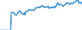 Indicator: Market Hotness:: Median Listing Price in Richmond City, VA