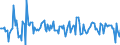 Indicator: Market Hotness:: Median Listing Price in Richmond City, VA