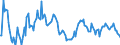 Indicator: Market Hotness:: Median Listing Price in Richmond City, VA