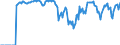 Indicator: Market Hotness:: Supply Score in Richmond City, VA