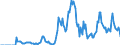 Indicator: Market Hotness: Hotness Rank in Richmond City, VA: 
