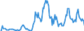 Indicator: Market Hotness: Hotness Rank in Richmond City, VA: 