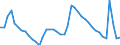 Indicator: Unemployed Persons in Richmond City, VA: 