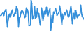 Indicator: Housing Inventory: Median Days on Market: Month-Over-Month in Richmond City, VA