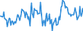 Indicator: Housing Inventory: Median Days on Market: Year-Over-Year in Richmond City, VA